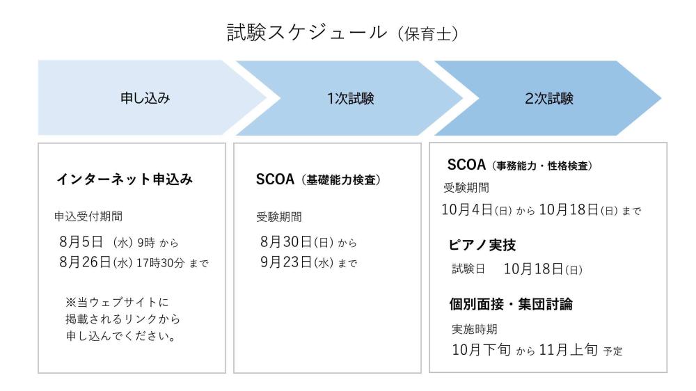試験スケジュール(保育士)