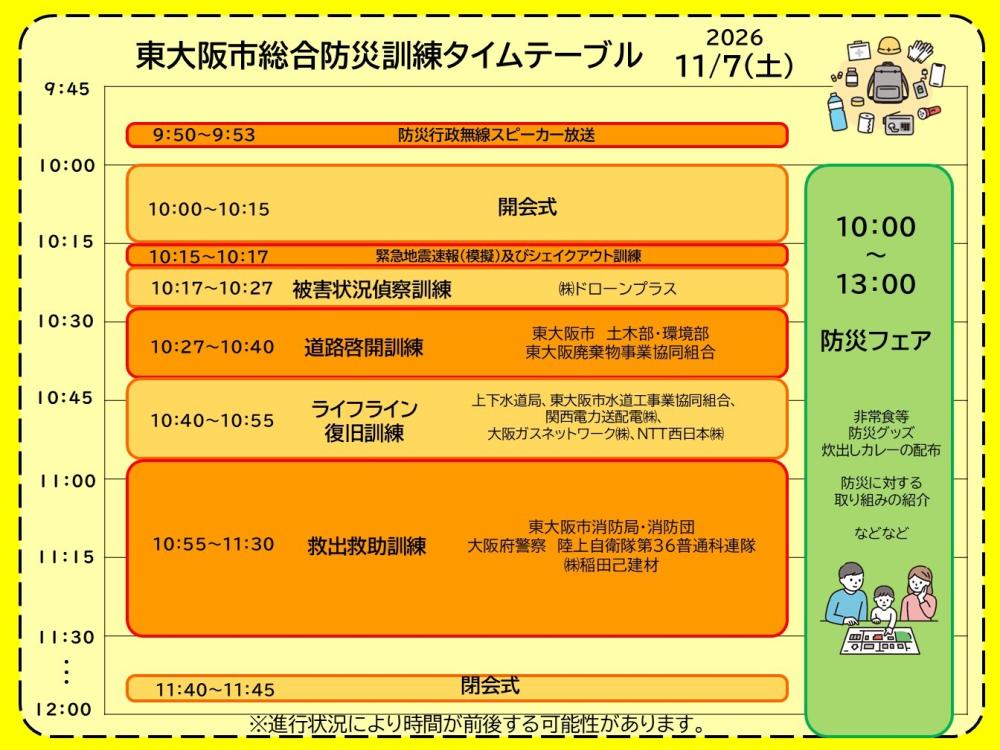 総合防災訓練のタイムテーブル