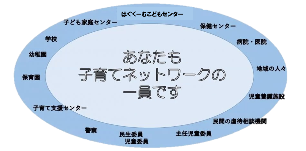 あなたも子育てネットワークの一員です2