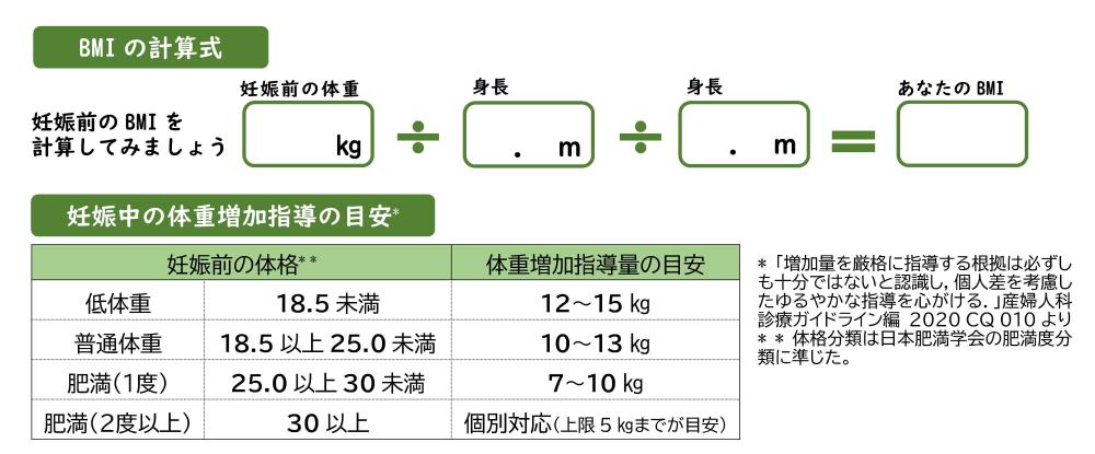 体重増加の目安