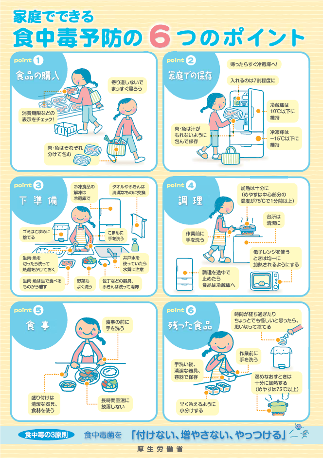 家庭でできる食中毒予防の6つのポイント